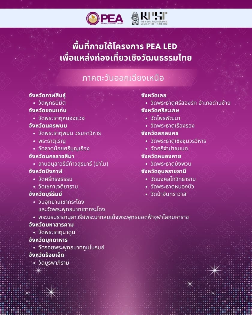 รายชื่อสถานที่ : ภาคตะวันออกเฉียงเหนือ