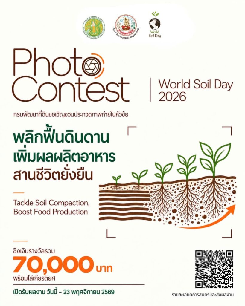 World Soil Day 2026
